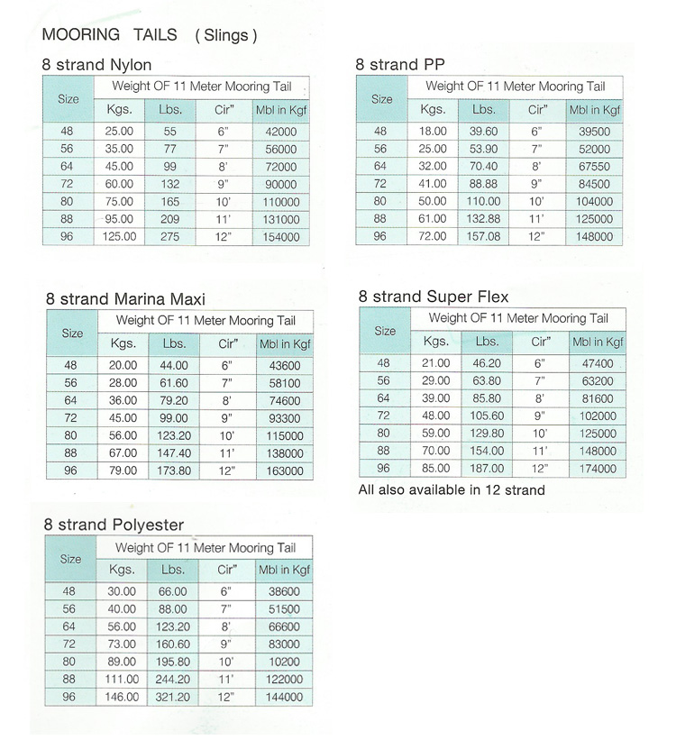 Pp Rope Weight Chart