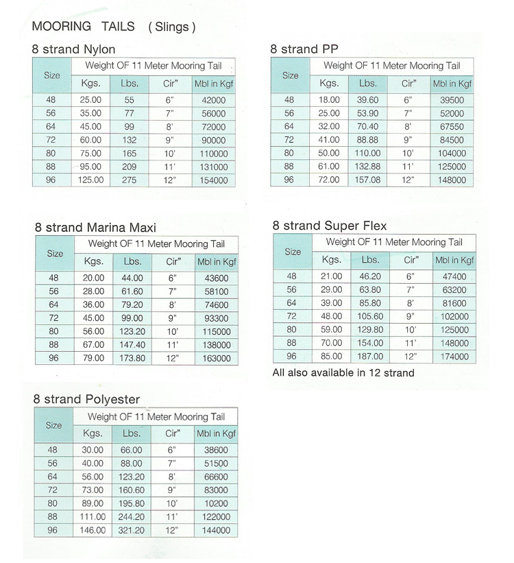 Mooring Size Chart