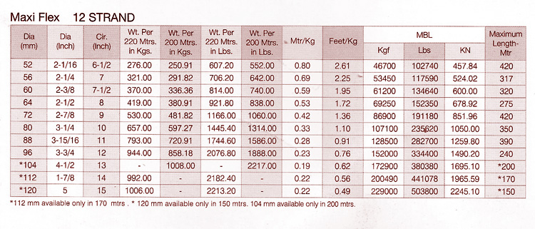 cordages-pp-pes-maxi-flex-chart-12strand