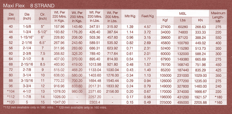 cordages-pp-pes-maxi-flex-chart-8strand