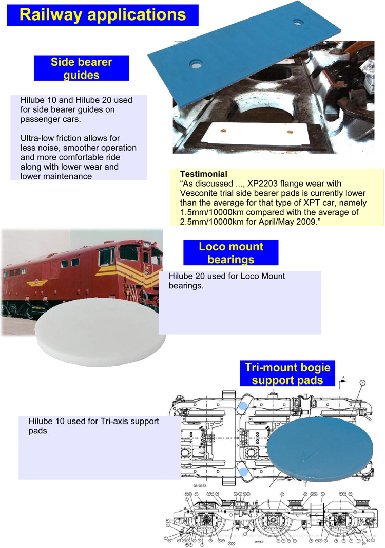 non-metallic-bearings-railways
