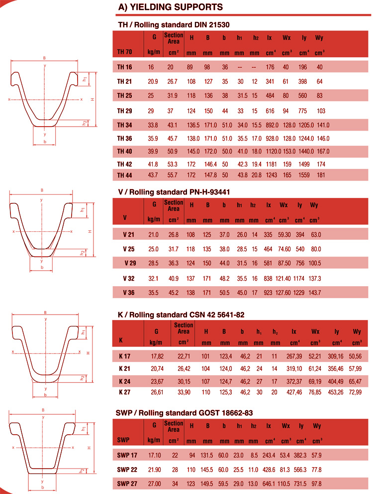 steel-section-mining