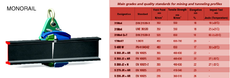 steel-section-mining