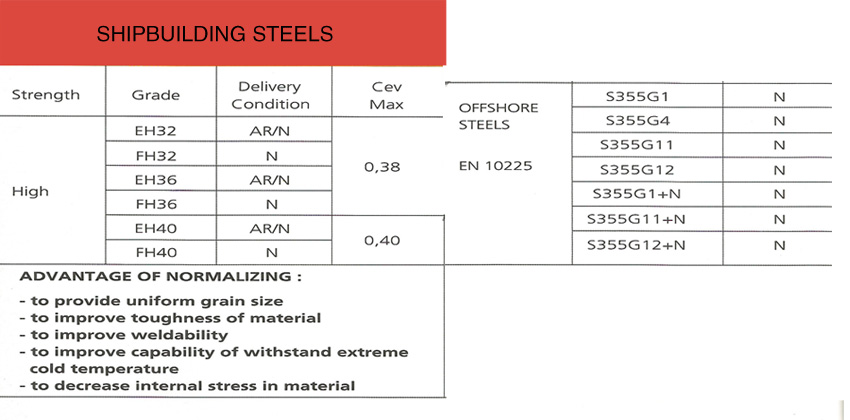 Steel Section Chart