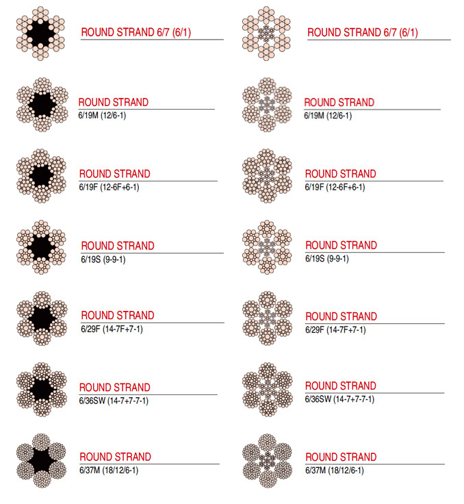 wire-ropes-general-engineering