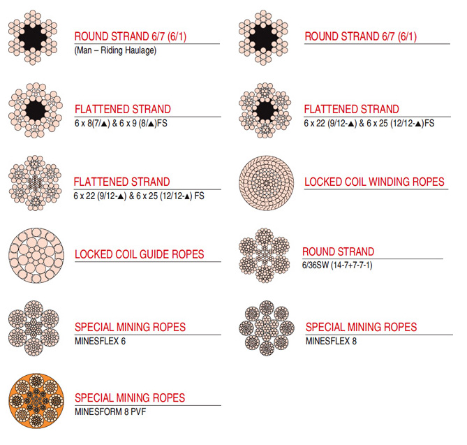 wire-ropes-mining