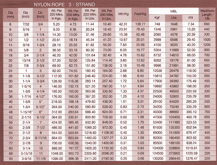 Manila Rope Weight Chart