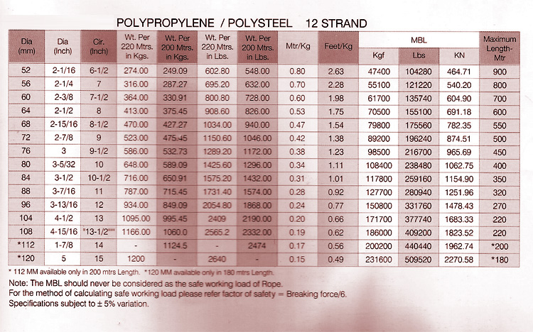 Rope Weight Chart