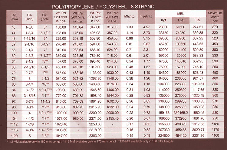 Pp Rope Weight Chart