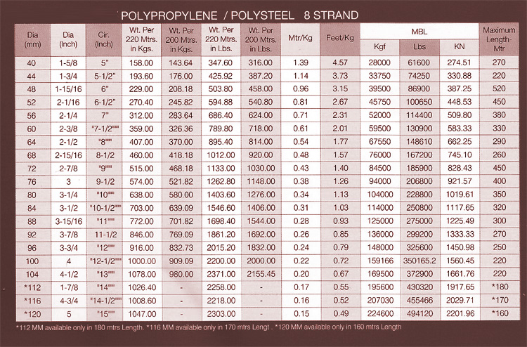 Steel Wire Rope Weight Chart