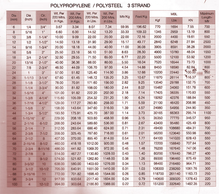 Pp Rope Weight Chart